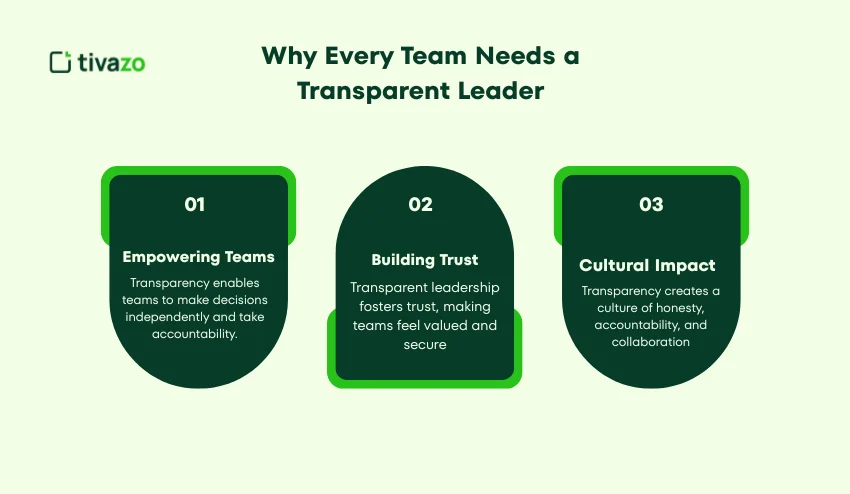 Why Every Team Needs a Transparent Leader
