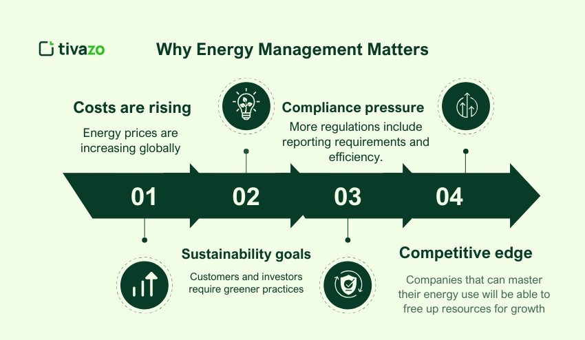 Why Energy Management Matters