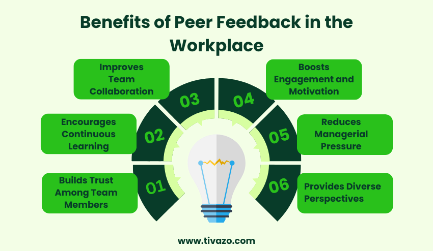Benefits of Peer Feedback in the Workplace