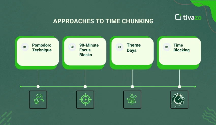 Approaches to time tracking 