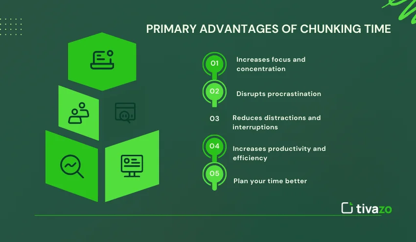Primary advantage of time chunking 