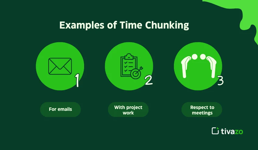 Examples of time chunking 