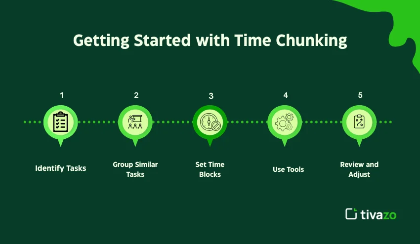 Getting started with time chunking 