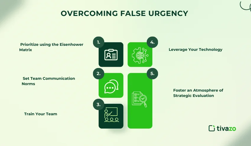 Overcoming False Urgency