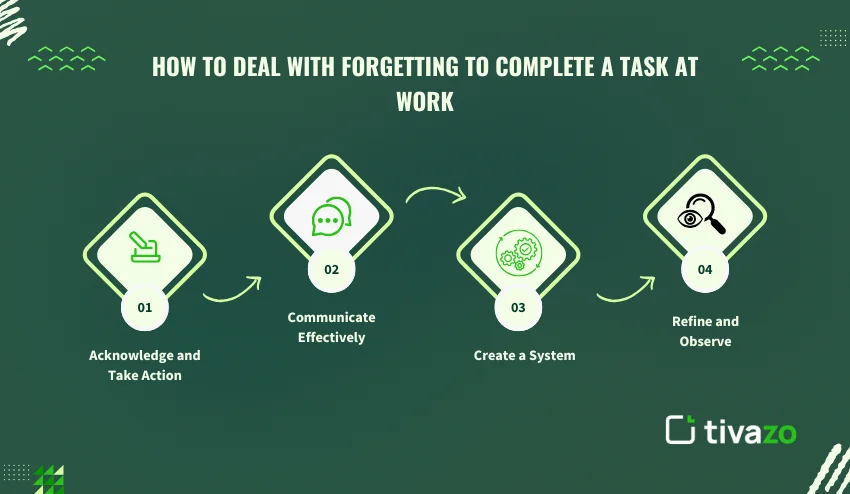 Forgetting to complete a task