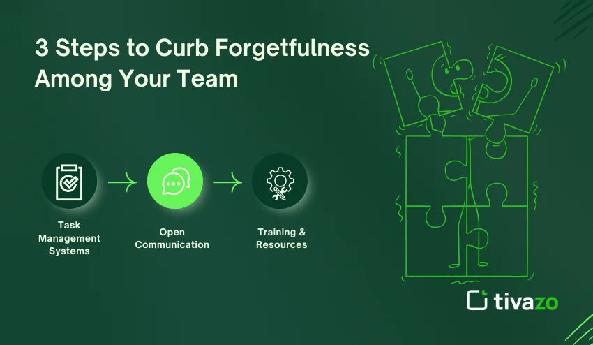 Crub forgetfulness