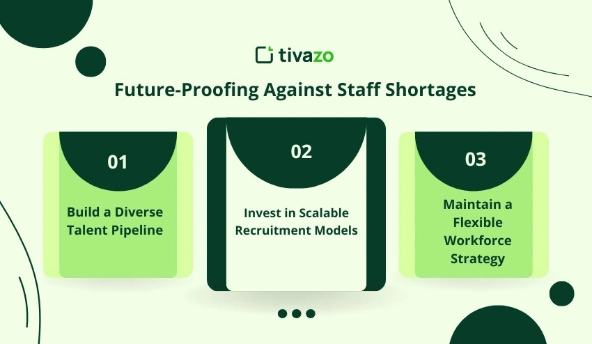 Future-Proofing Against Staff Shortages