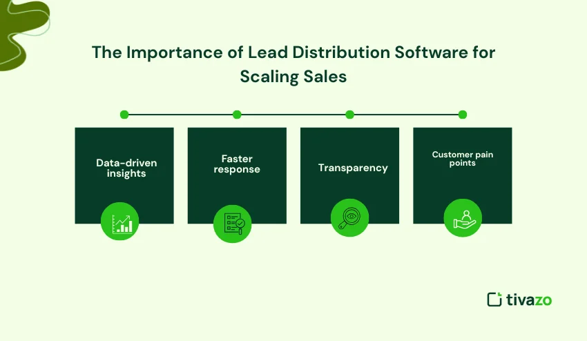 lead distribution software 







































