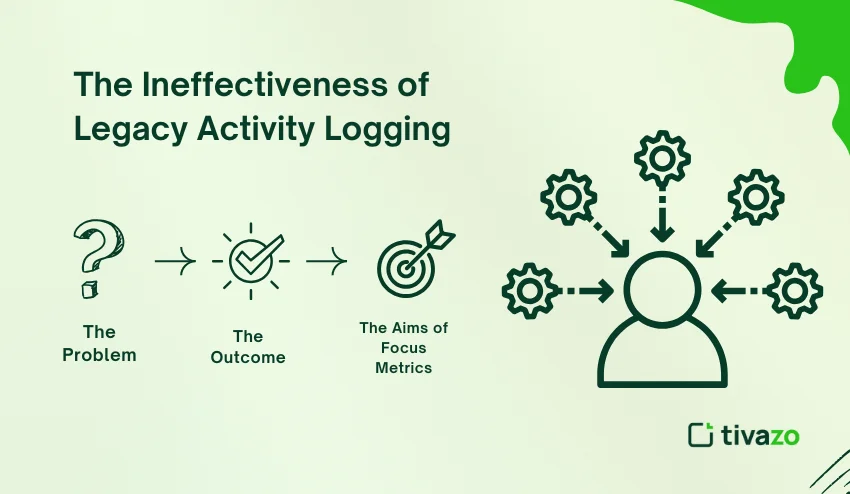 legacy activity logging 