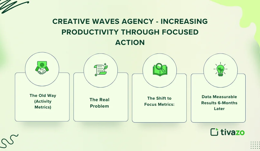 Creative waves agency 