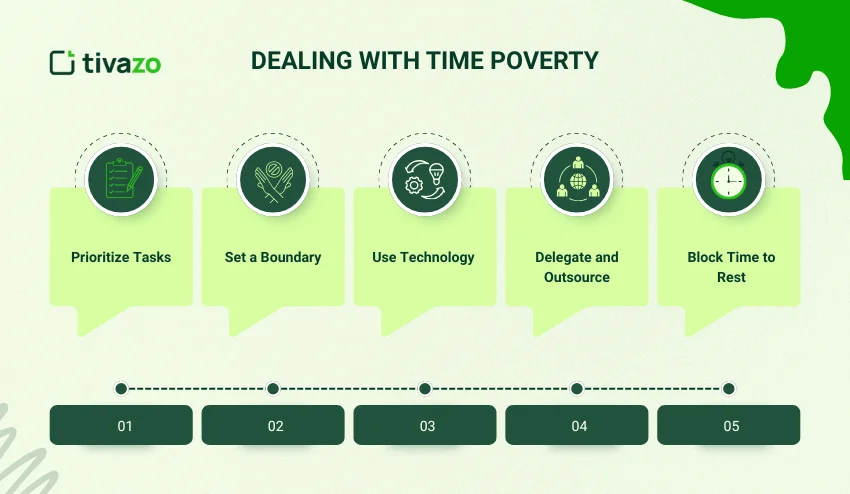 Dealing with time poverty 