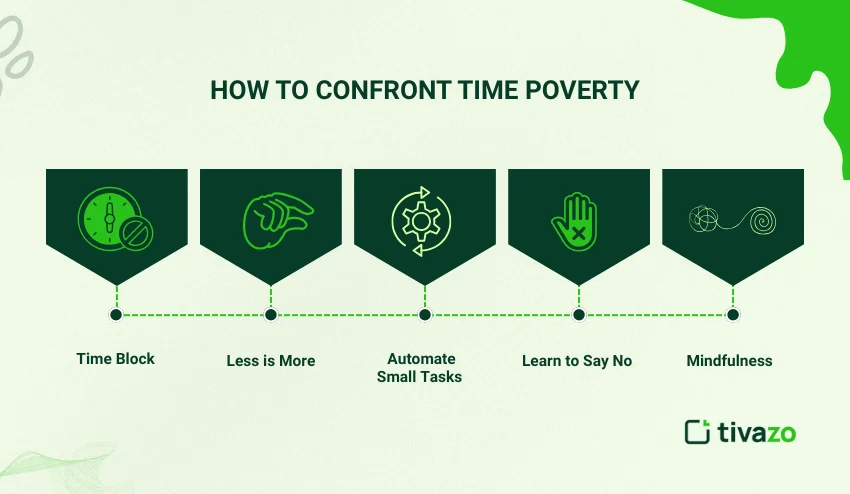 Confront time poverty 