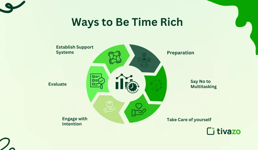 ways to be time rich 
