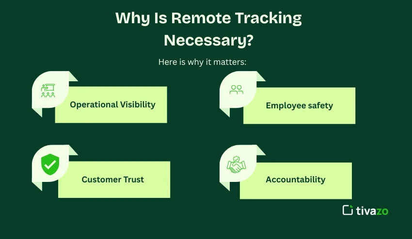 Remote Tracking 