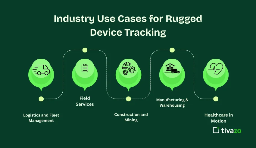 Industry Use  Cases for Rugged Device Tracking 