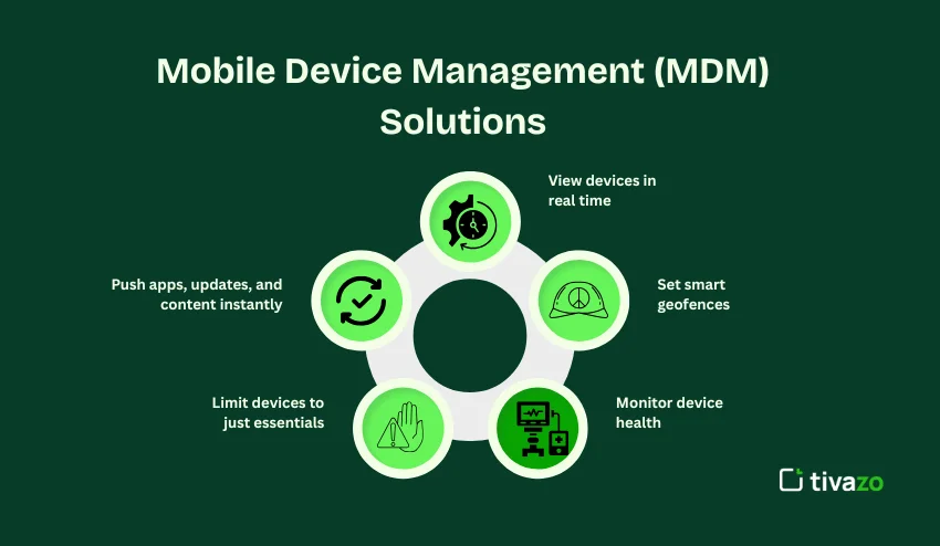 Mobile Device Management 
