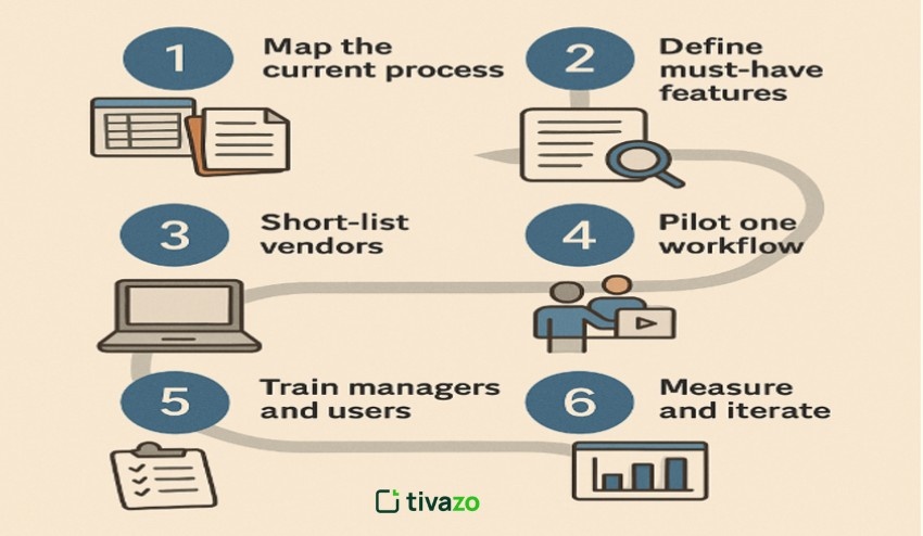 six-step roadmap to automated compliance