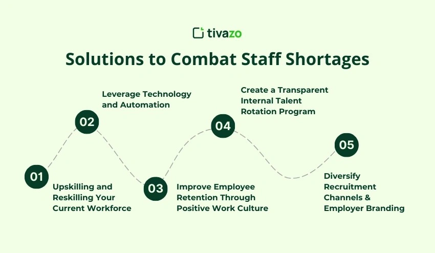 Solutions to Combat Staff Shortages