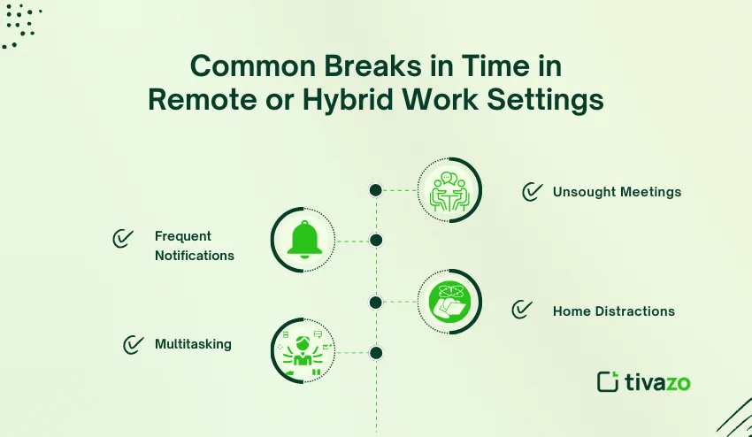 Common Breaks in Time in Remote and Hybrid Settings