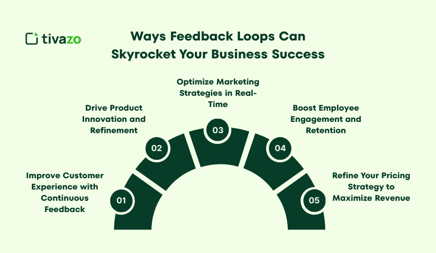 Ways Feedback Loops Can Skyrocket Your Business Success