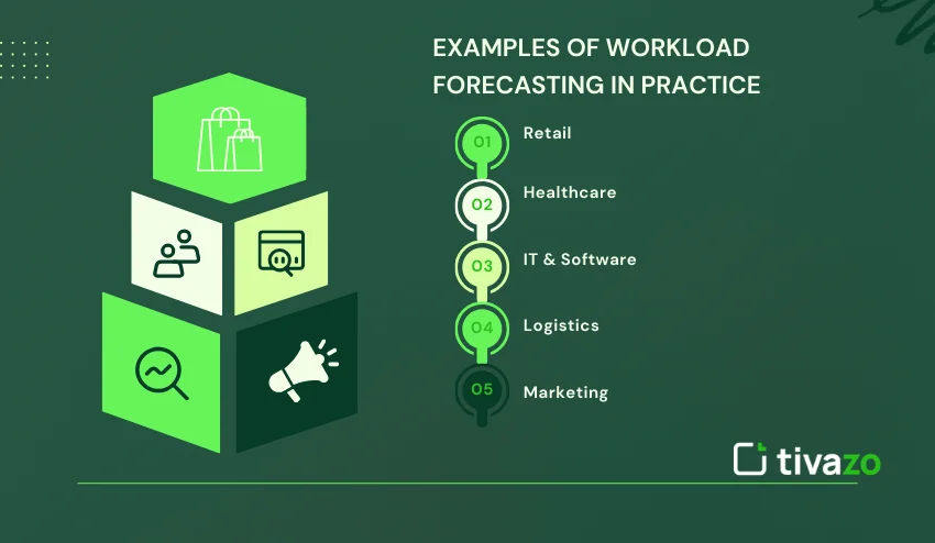 Examples of workload forecasting.