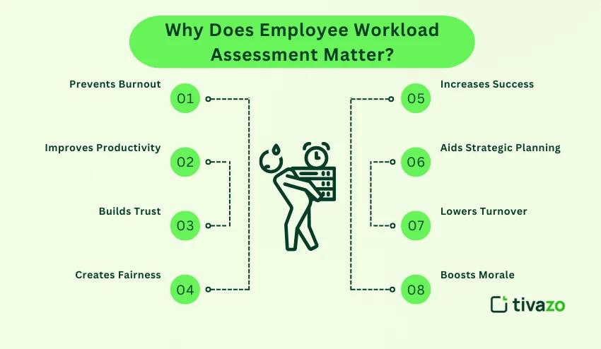 Why does employee workload assessment matter