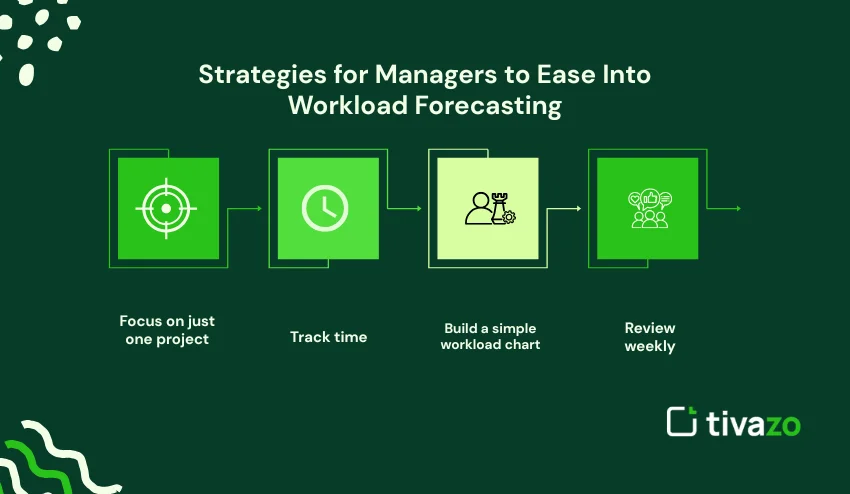 strategies for managers to ease into workload forecasting
