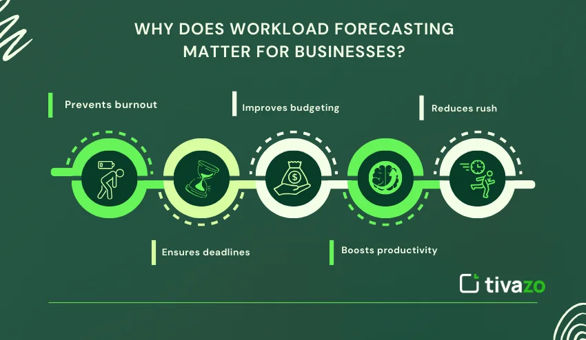 Workload forecasting matter for business
