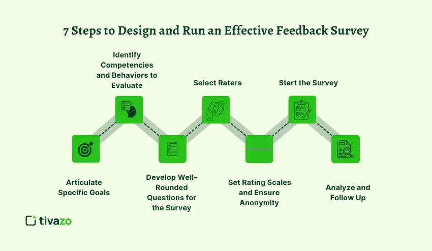 7 Steps to Design and Run an Effective Feedback Survey