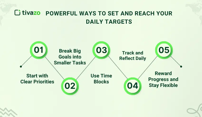Powerful Ways to Set and Reach Your Daily Targets