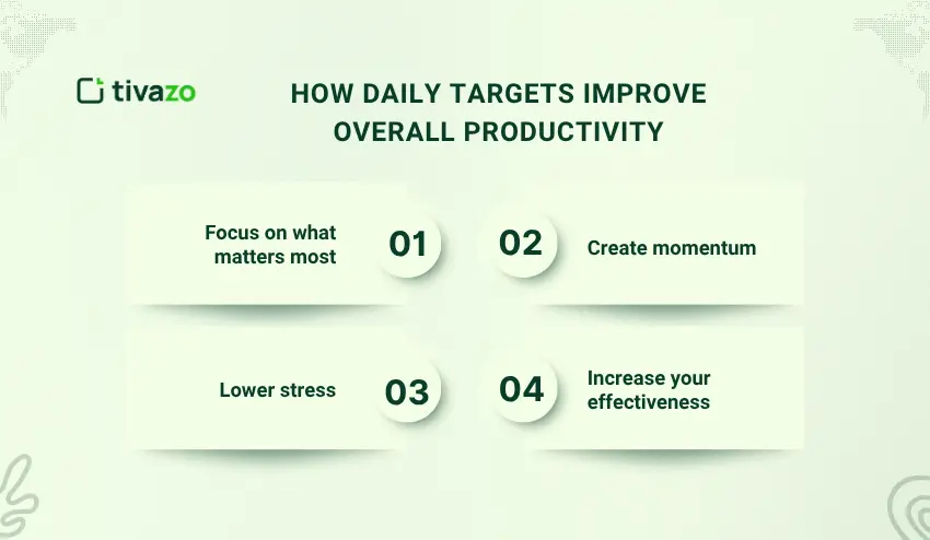 How Daily Targets Improve Overall Productivity
