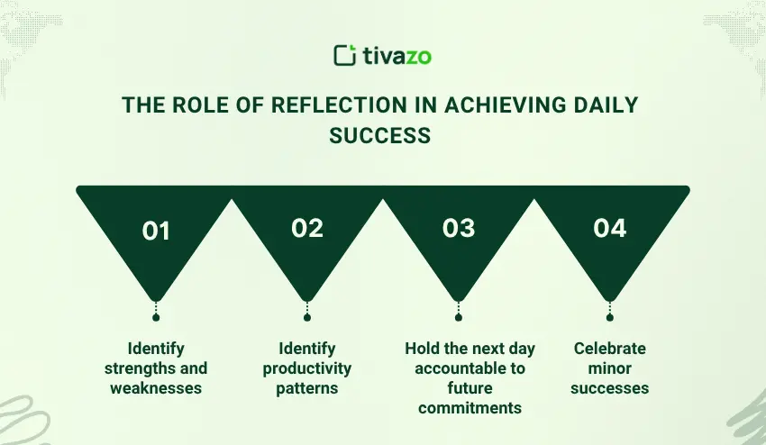 The Role of Reflection in Achieving Daily Success