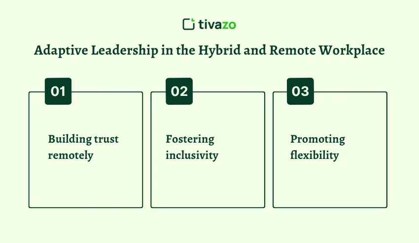 Adaptive Leadership in the Hybrid and Remote Workplace