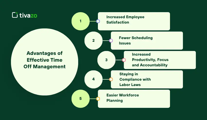 Advantages of Effective Time Off Management