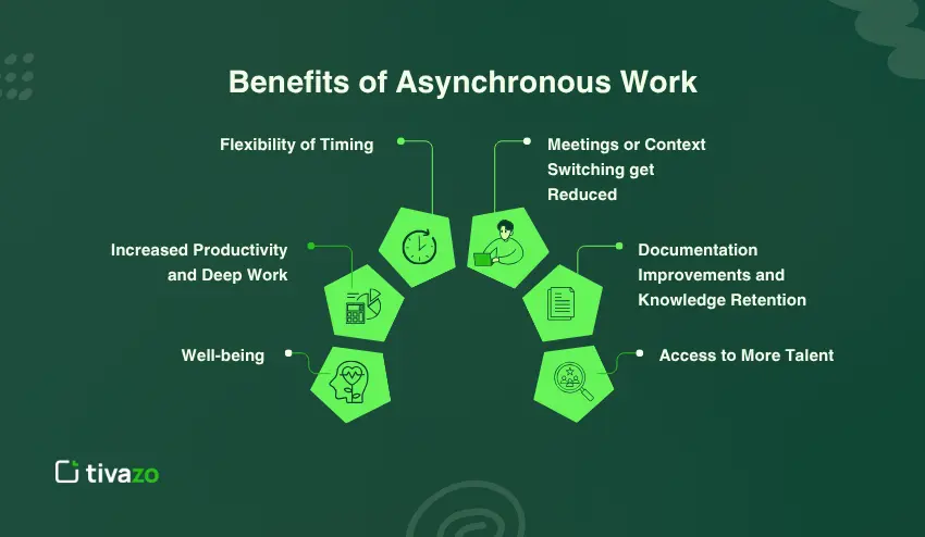 Benefits of Asynchronous Work
