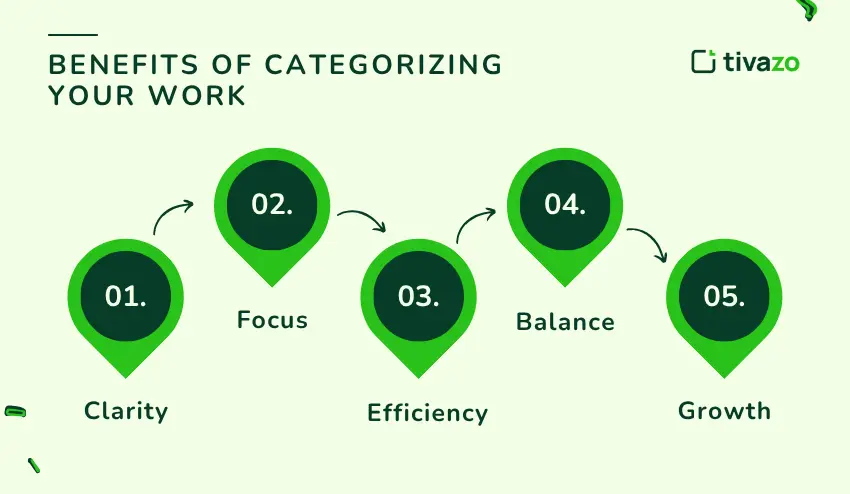 Benefits of Categorizing Your Work