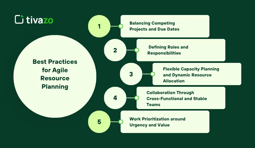 Best Practices for Agile Resource Planning