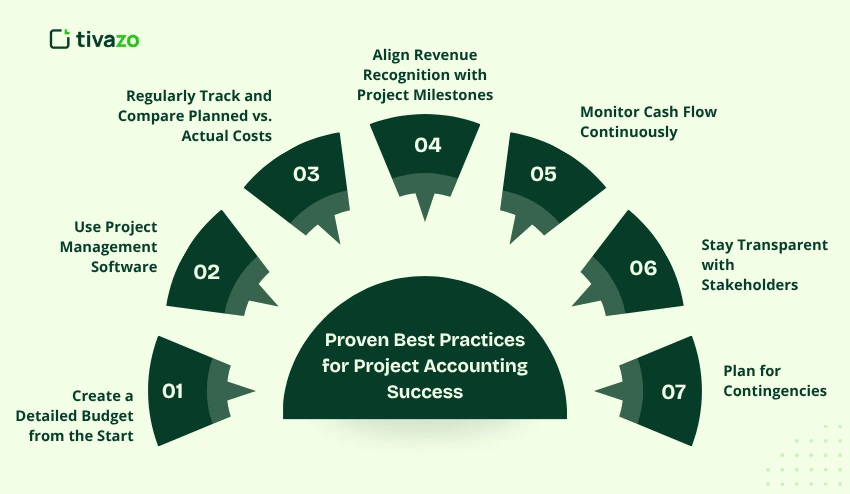 Best Practices for Project Accounting Success
