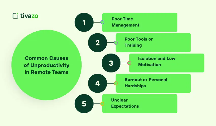 Common Causes of Unproductivity in Remote Teams