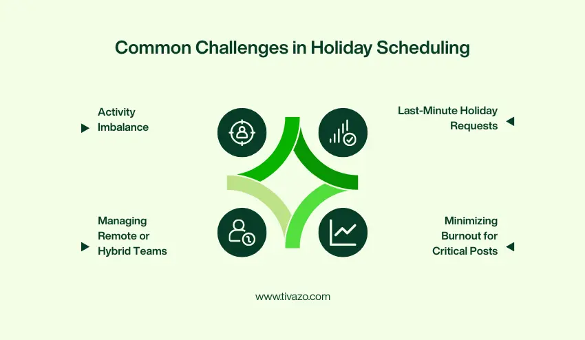 Common Challenges in Holiday Scheduling