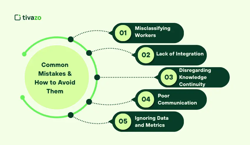 Common Mistakes & How to Avoid Them