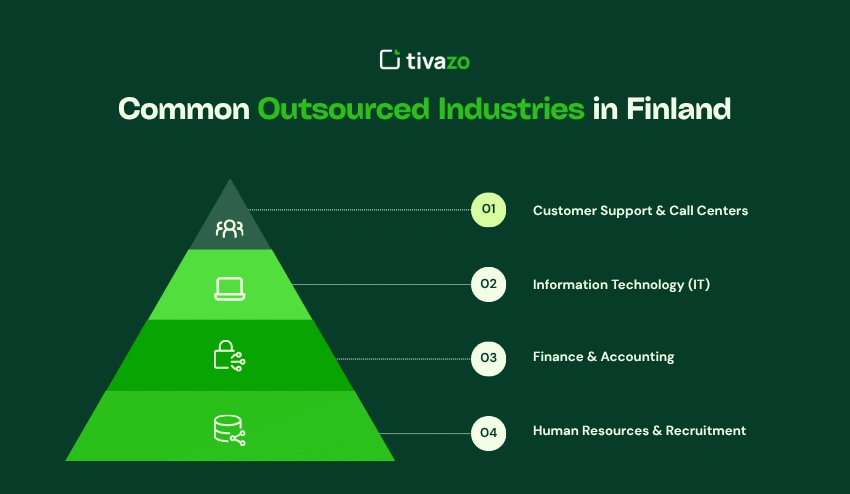 Common Outsourced Industries in Finland