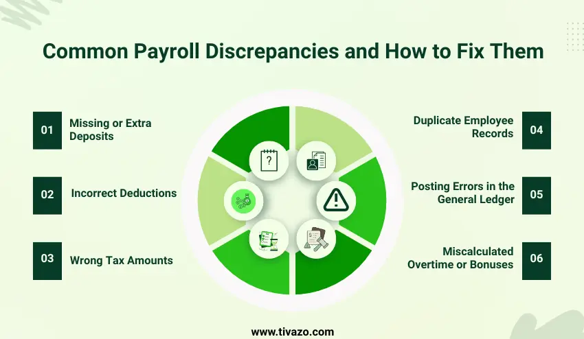 Common Payroll Discrepancies and How to Fix Them