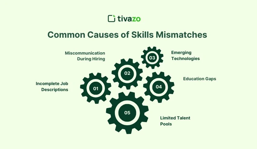 Common Causes of Skills Mismatches