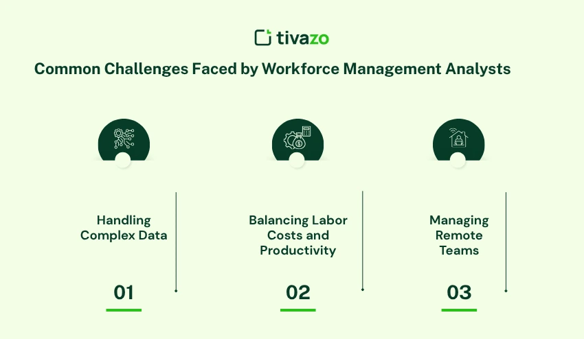 Common Challenges Faced by Workforce Management Analysts