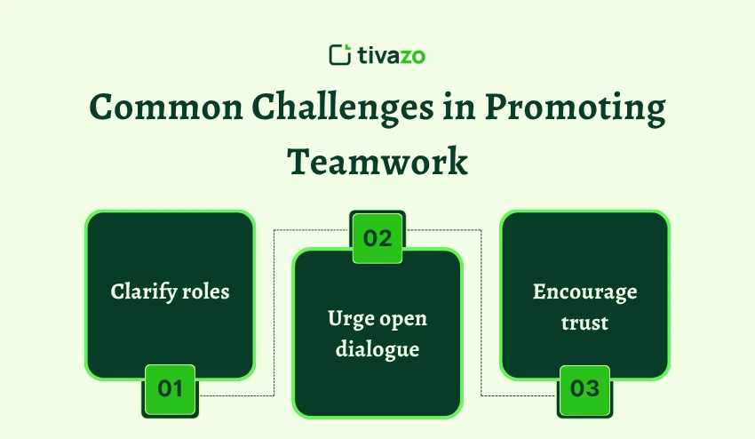 Common Challenges in Promoting Teamwork