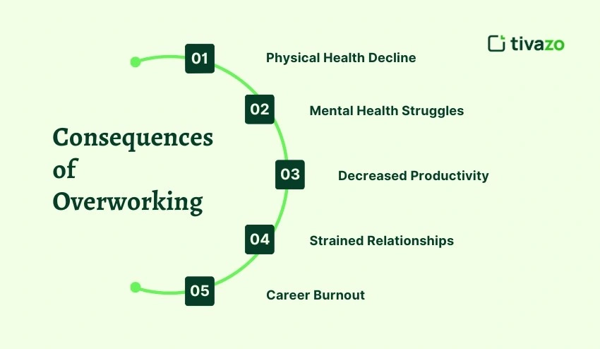 Consequences of Overworking