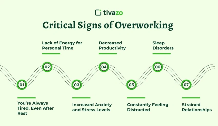 Critical Signs of Overworking