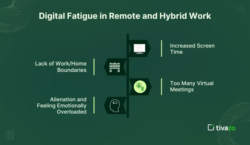 Digital Fatigue in Remote and Hybrid Work