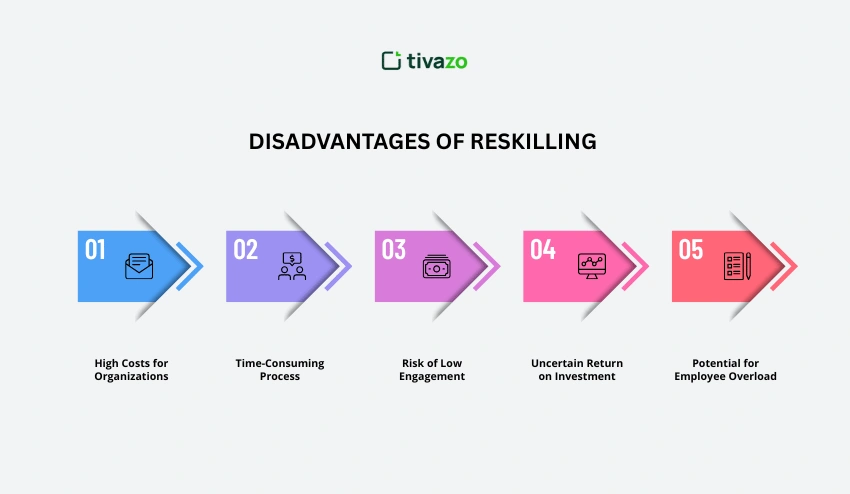 Disadvantages of reskilling